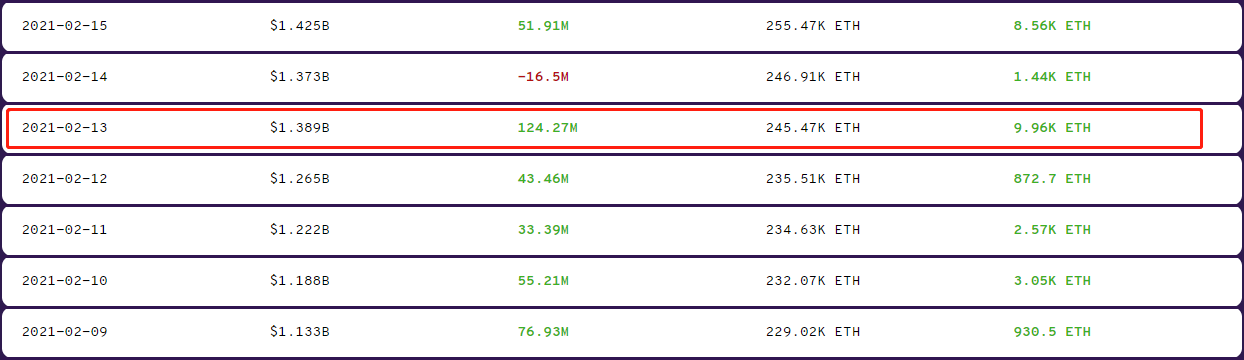 从DEX变成代币价值发现平台？是时候重新认识Balancer了