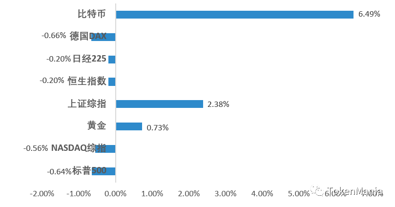 TAMC研究院丨外围影响承压下挫，市场情绪中性转恐惧