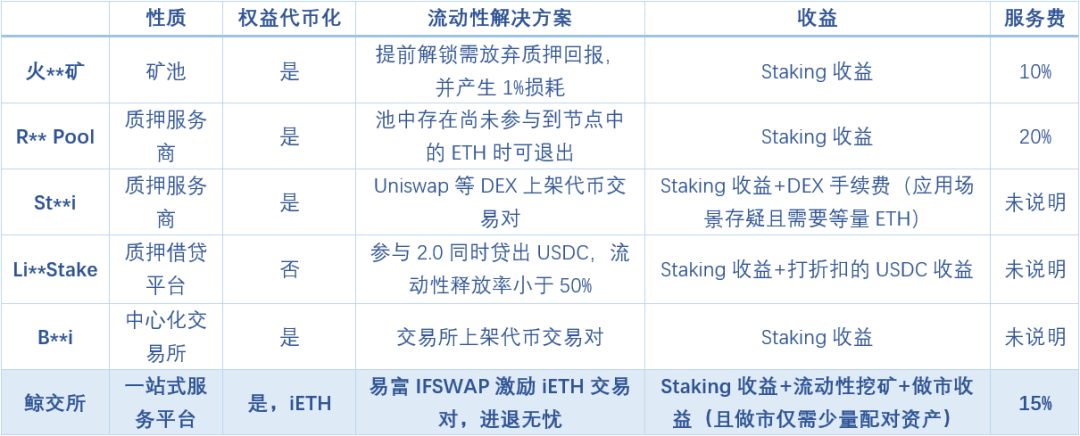 以太坊进入2.0时代，能否带来新的财富效应？从先人一步搞懂ETH2.0质押开始