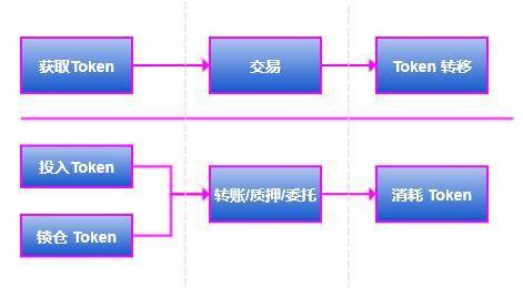 从会计学角度深入解读 PlatON 经济模型