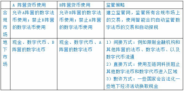 表1