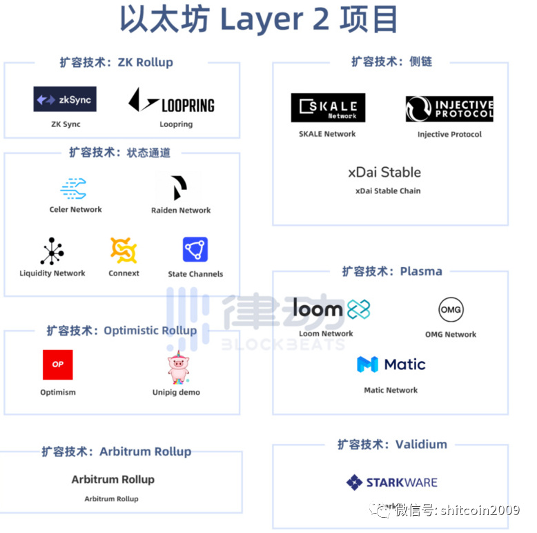 ETH的价值是否被低估，回首2020ETH才是王者