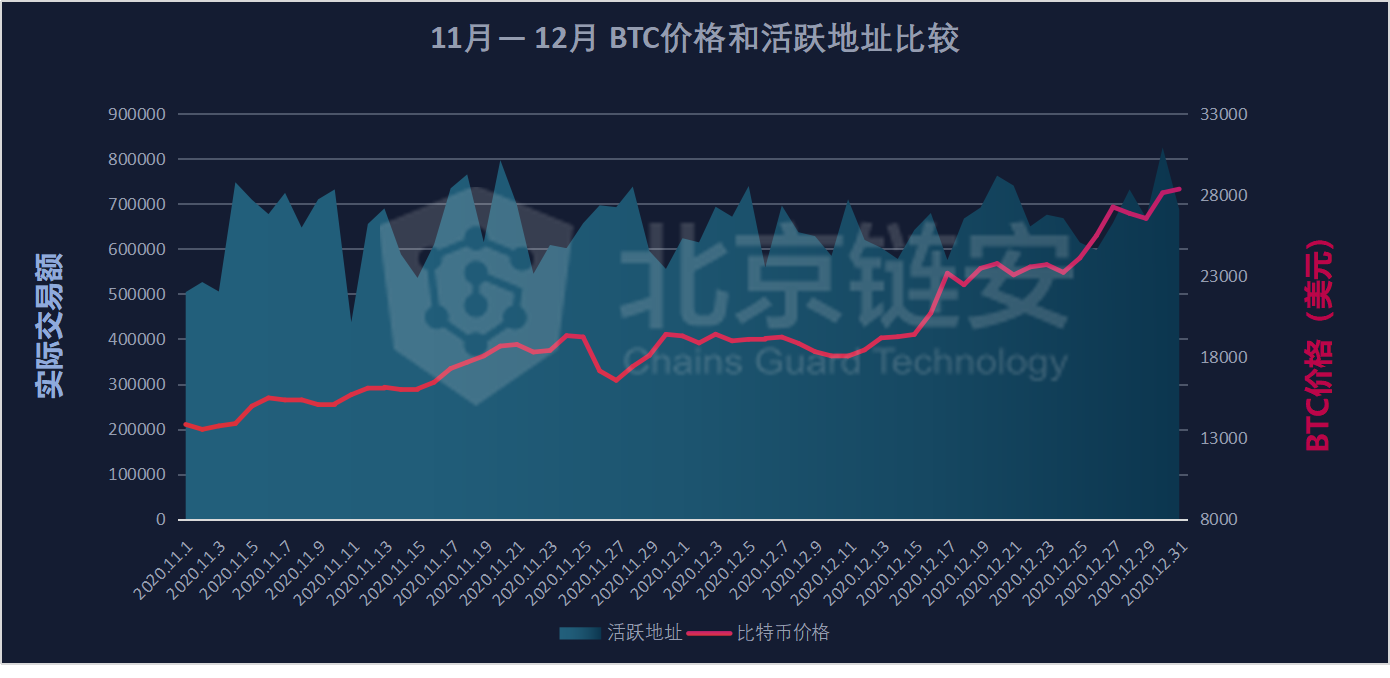 活跃地址 (2).png