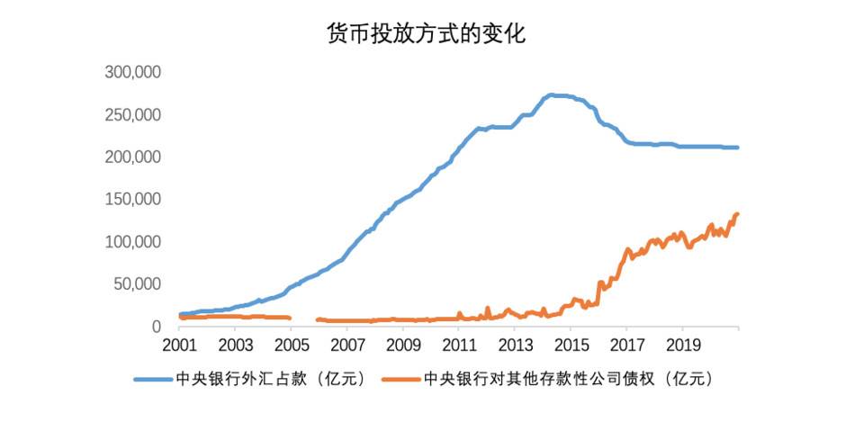 OKEx Research：解析算法稳定币 Ampleforth、ESD 与 Basis Cash