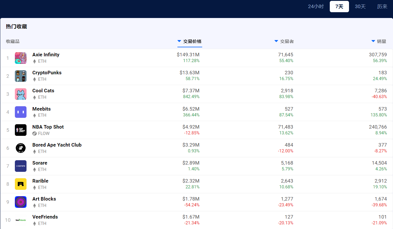 InstaDApp 强势上涨，TVL 再创新高 | Foresight Ventures Weekly Brief