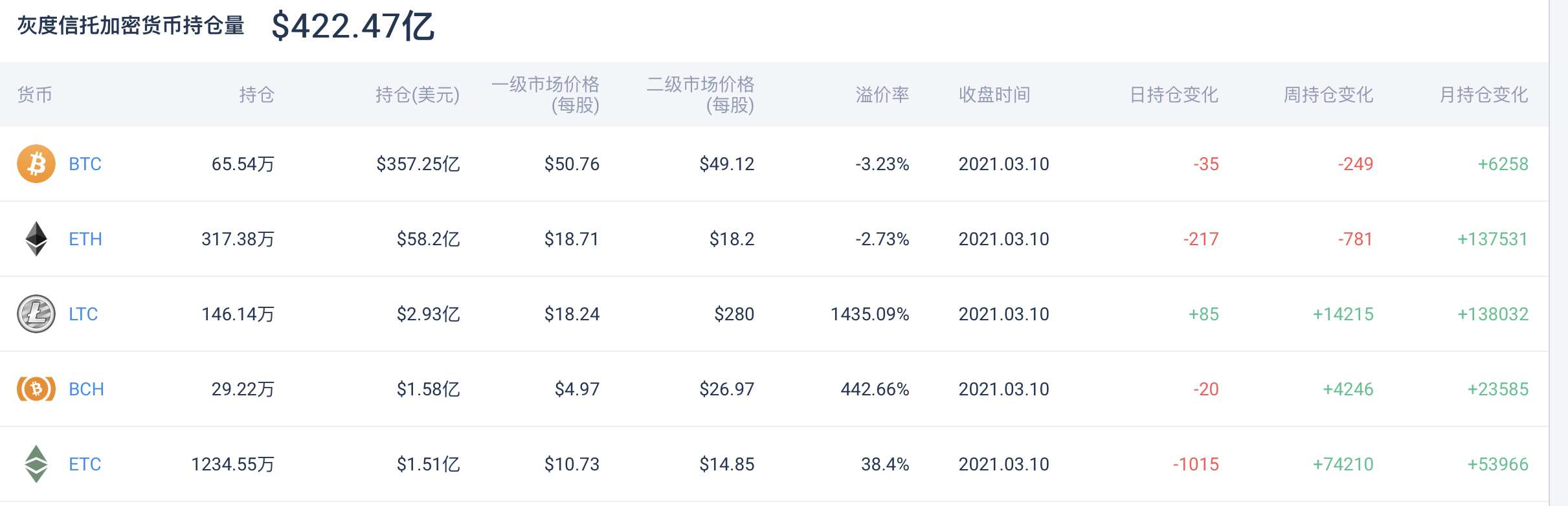 数据来源：Tokenview