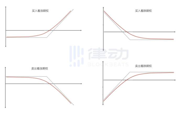 从金融衍生品设计角度理解 Paradigm 乘方永续合约