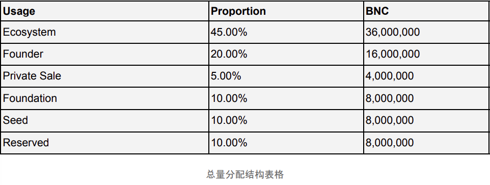 万字解读｜一文解析波卡生态现状及未来趋势