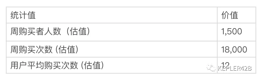 初学者必备的NFT圣经：一文掌握所有NFT知识