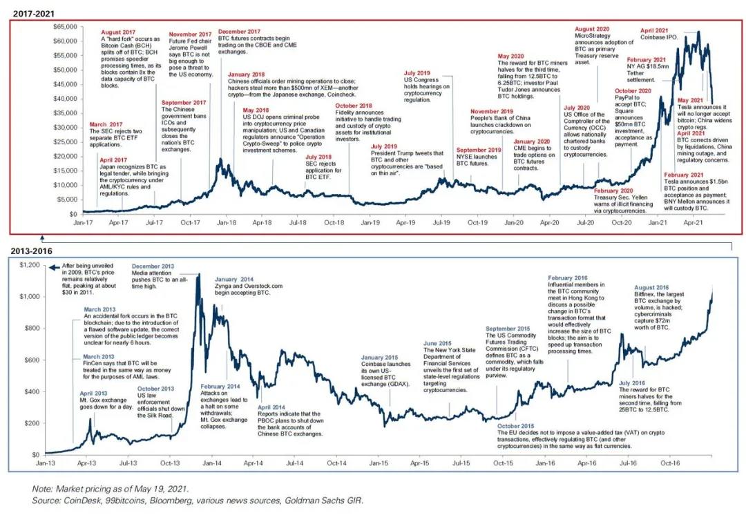 为何大摩和高盛都偏爱 ETH？