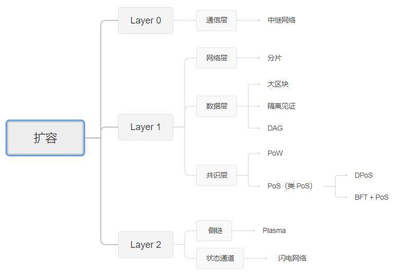 Layer2：潜行与爆发丨目击