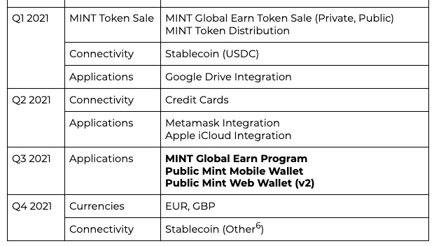 以法币为基础通证，Public Mint想要无缝衔接传统商业世界