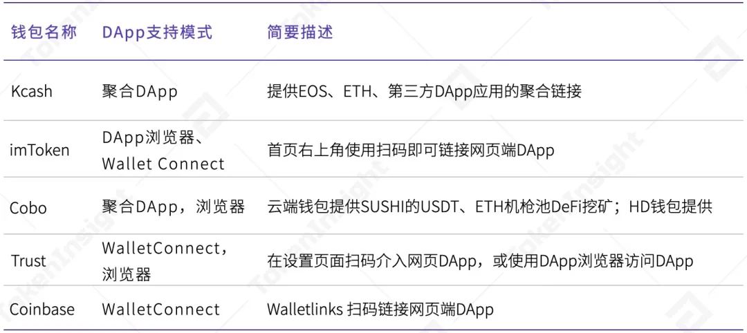 2020年度数字钱包行业研究报告：全球用户达6400万，TOP10总体访问量达到1.4亿次