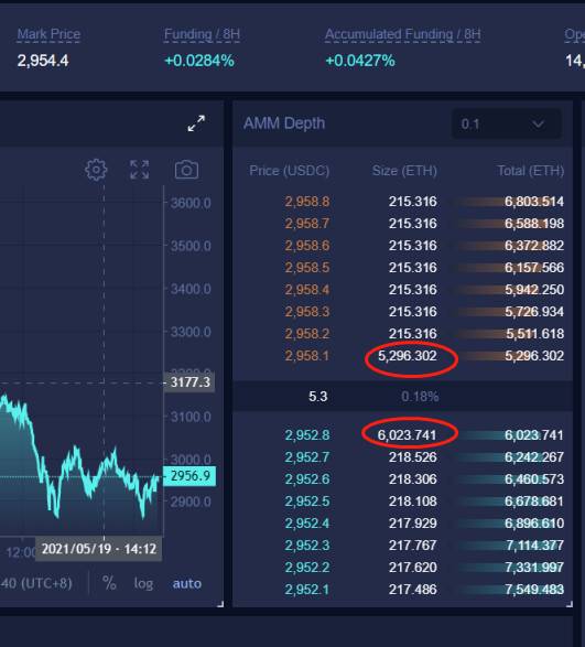 读懂 MCDEX V3：用集中的 AMM 机制重塑去中心化衍生品