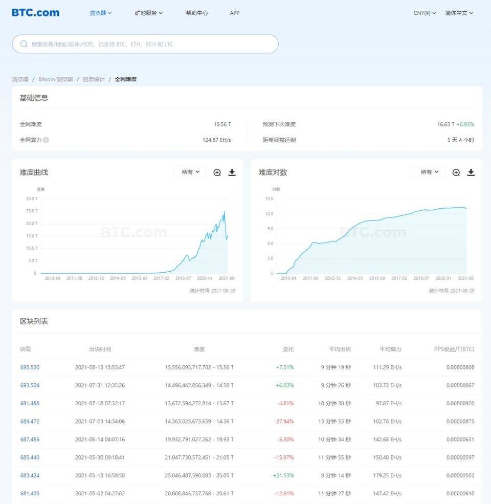 太和研究院 | 加密货币市场 8 月分析报告