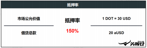 头等仓区块链研报：平行链拍卖前夕，全方位解析波卡DeFi明星Acala