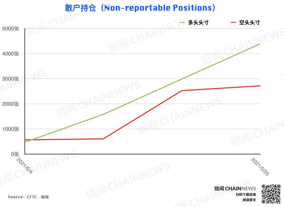 | CFTC COT 加密货币持仓周报