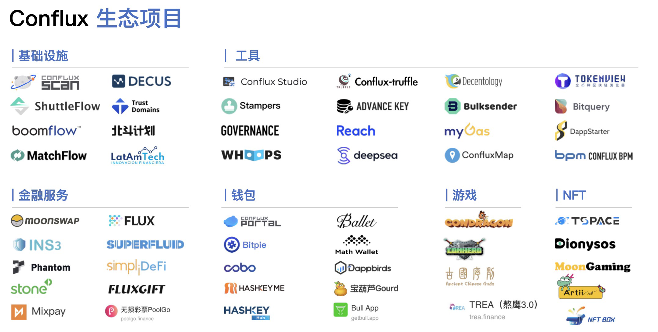 媛姐有约对话 Conflux 元杰-国产公链的初心与热爱