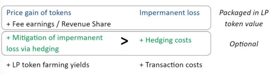 DeFi 流动性提供商如何权衡不同策略的盈利能力