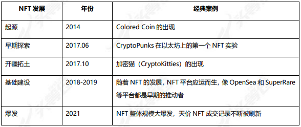 头等仓研报：NFT平台Rarible（RARI）