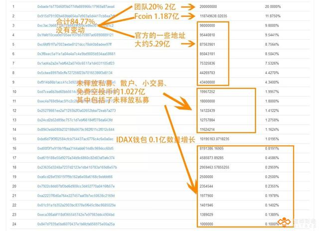 “币圈马里奥”ARP阿普协议大起底！