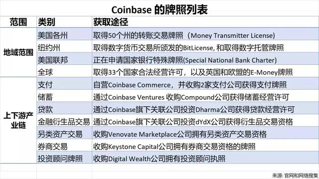 蔡凯龙:Coinbase IPO欲言又止，数字交易所去向何方？