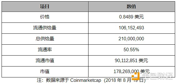 万维链与以太坊间跨链交易已实现｜标准共识评级