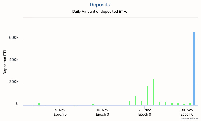 Eth2.0创世区块刚刚诞生，你应该了解这些知识点