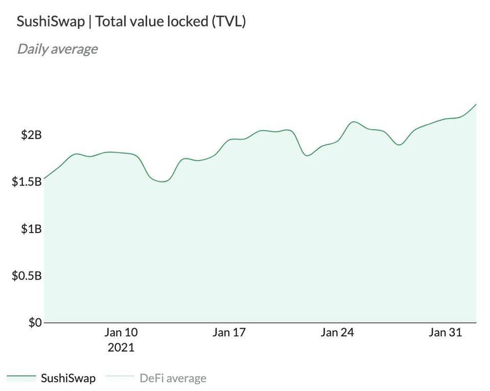 DEX 龙头争夺战：5 个数据指标比较 Uniswap 与 SushiSwap