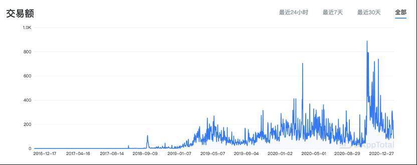 太和观察丨当 NFT 遇上 Defi