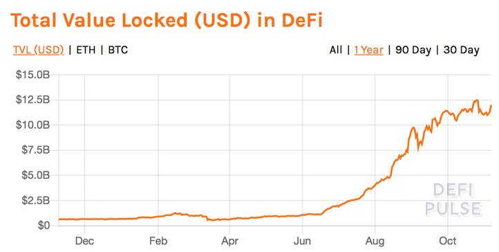 负利率时代，DeFi 会是资本向加密货币迁徙的燎原星火吗？