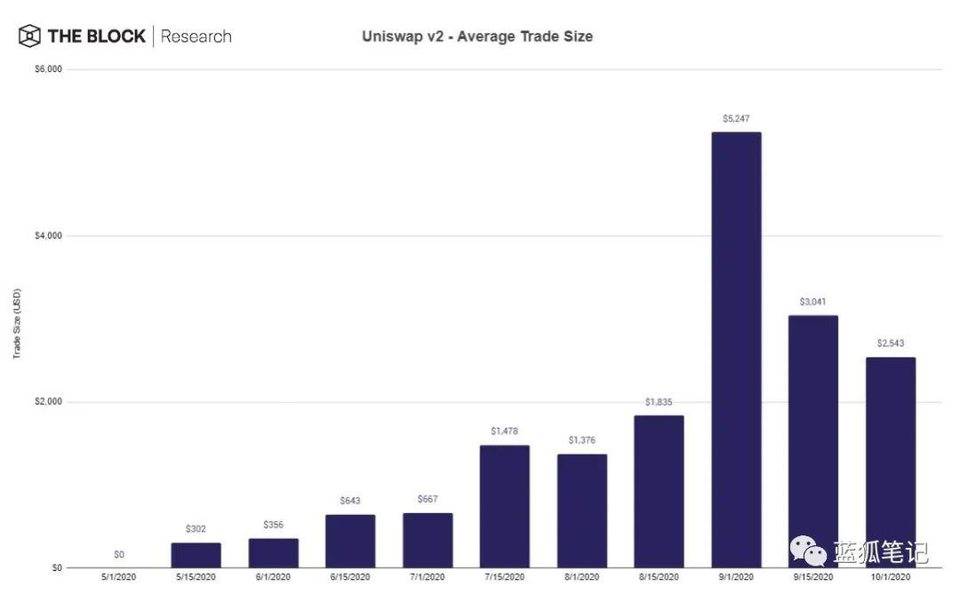 一图胜千言：28 张图全面了解 DeFi