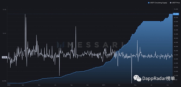 DeFi