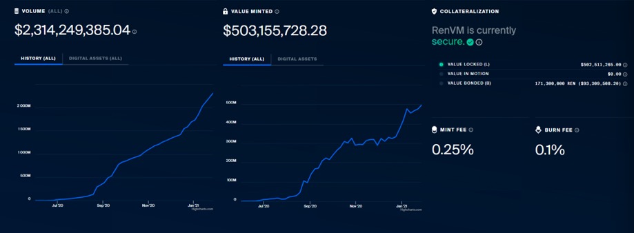 DeFi速递 | renBTC如果实现了去中心化，你还会用WBTC吗？