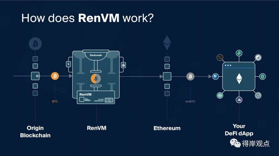 DeFi 科普向 | 一分钟了解跨链锚定比特币 renBTC