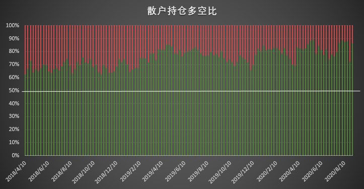  | CFTC COT 比特币持仓周报