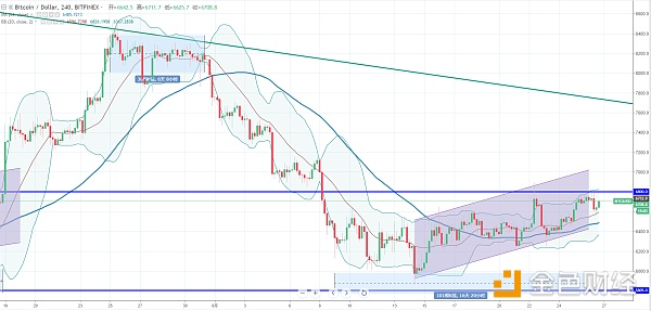 BTC/USD.png