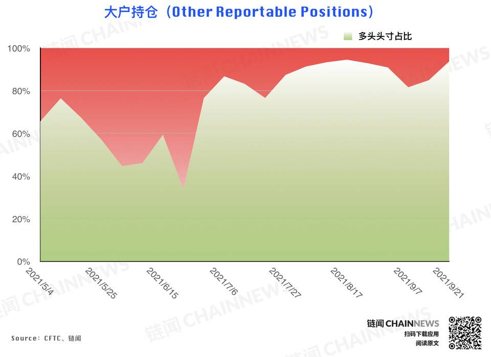 | CFTC COT 持仓周报