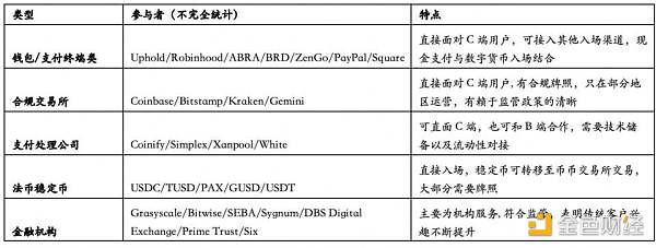 HashKey：解读加密货币合规入场趋势与参与者