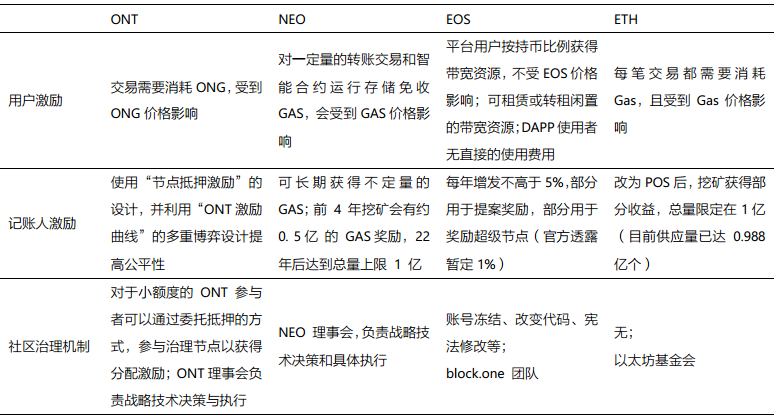 ONT项目风险评估报道