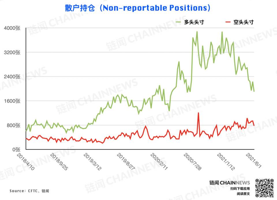 | CFTC COT 加密货币持仓周报