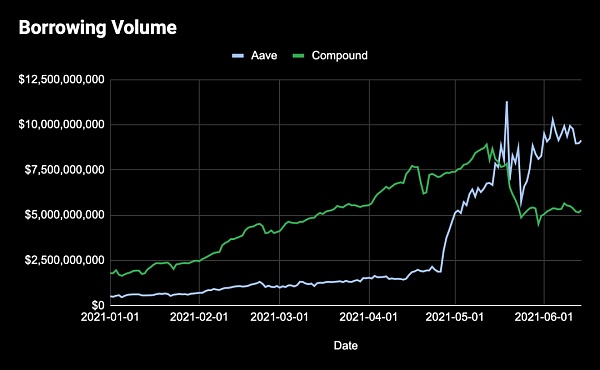 决定 DeFi 代币价值的到底是什么？