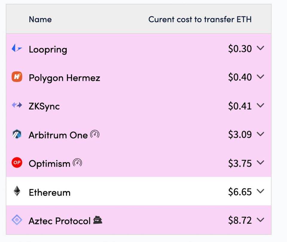 深度 | Layer 2 时代的到来：深度解析 Arbitrum