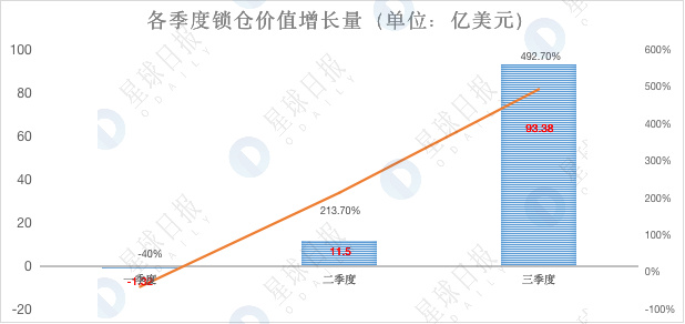 加密市场Q3数据综合复盘：持股还是持币？