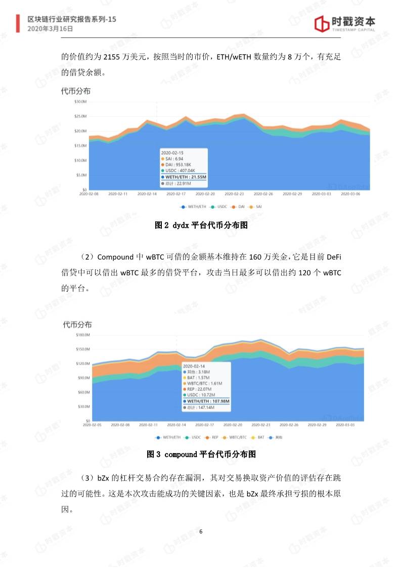 时戳资本 | bZx事件研究报告