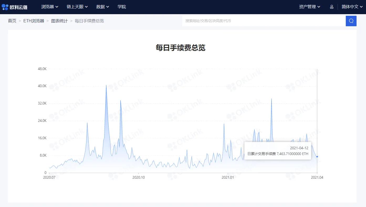 以太坊新的利好发展形态，能否助力ETH占据行情新的领涨地位？