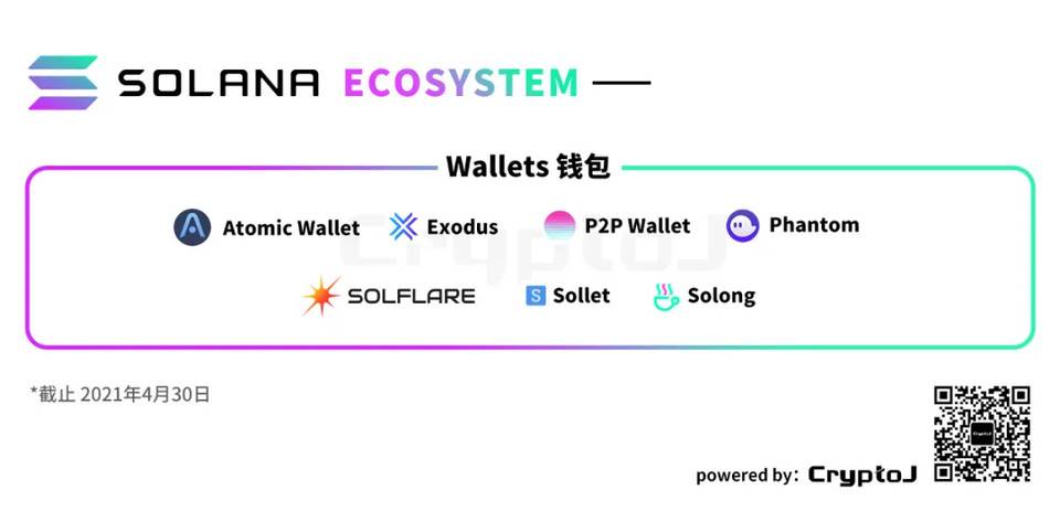 图解 Solana 生态「百大应用」：DeFi、基础设施等八大领域全线扩张