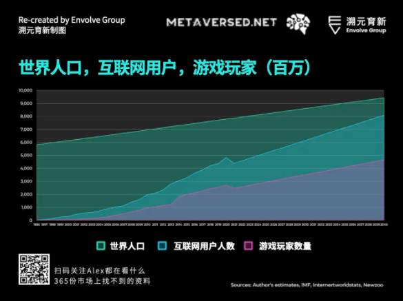 走向虚空：Crypto 和 Metaverse 相遇的宇宙