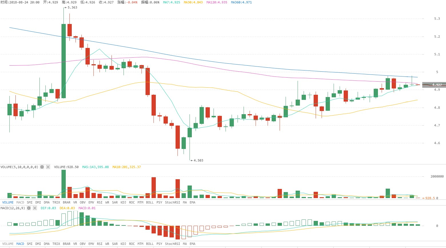 火星行情（0824）：BTC携大盘普涨，ETF将复审但影响力减弱