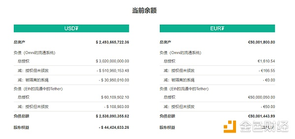 USDT——锚定法币的稳定币，是天堂还是地狱